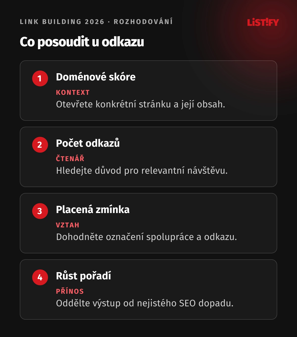 Čtyři rozhodnutí pro link building: relevantní čtenář, užitečný cíl, správné označení placené spolupráce a ověřený přínos.