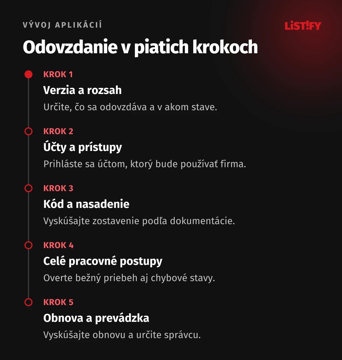 Odovzdanie v piatich krokoch. Päť oblastí, ktoré pri odovzdaní projektu overte.