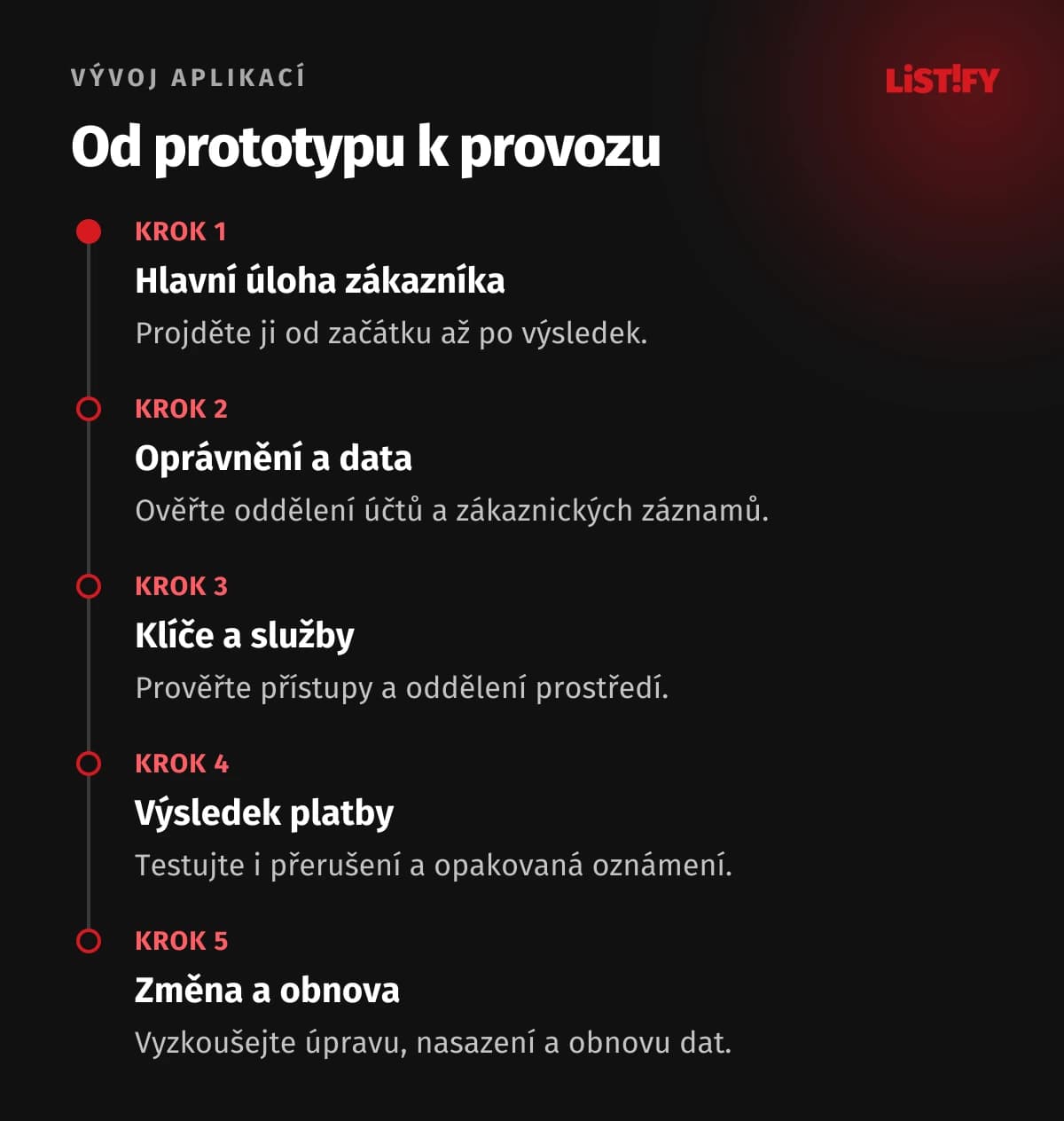 Od prototypu k provozu. Kontrola aplikace má zahrnout celý provoz, nejen úspěšnou ukázku.