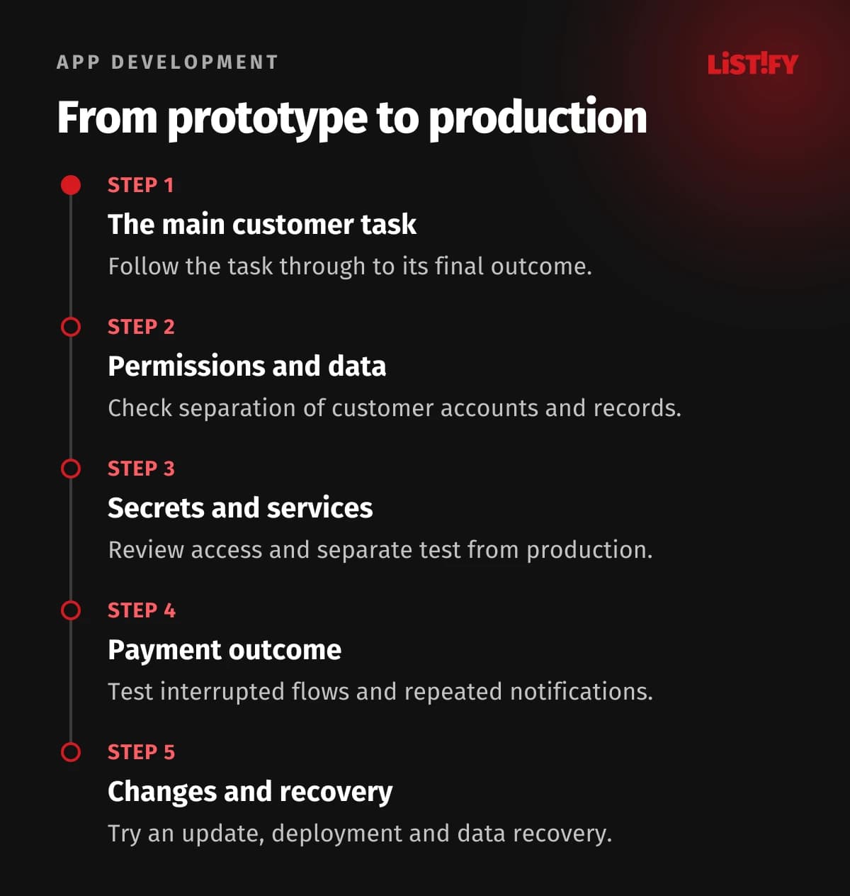 From prototype to production. Review the complete operation, not just a successful demonstration.