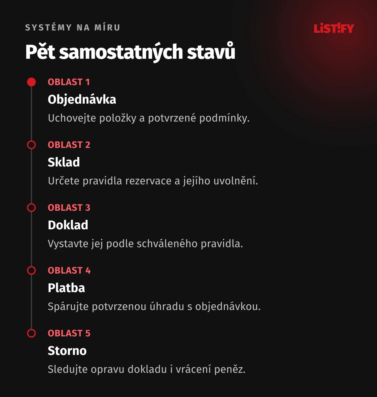 Pět samostatných stavů. Objednávku, sklad, doklad, platbu a storno sledujte odděleně. Pořadí kroků určují vaše pravidla.