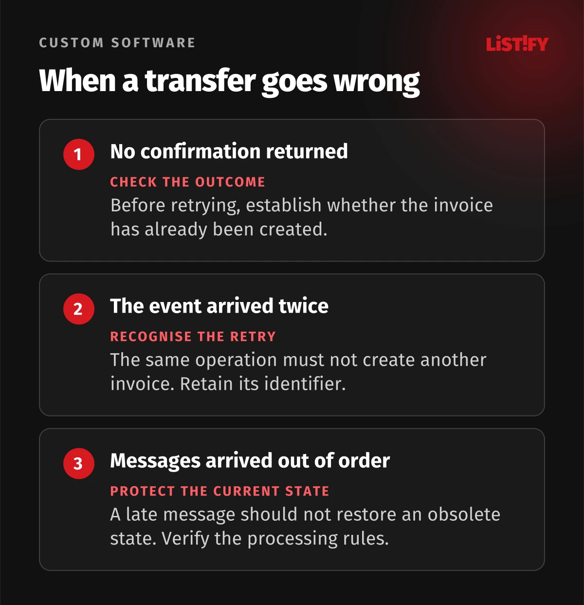 When a transfer goes wrong. Three situations an integration needs to handle without duplicate invoices or outdated records.