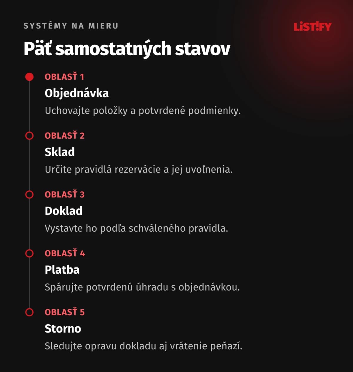 Päť samostatných stavov. Objednávku, sklad, doklad, platbu a storno sledujte samostatne. Poradie krokov určujú vaše pravidlá.