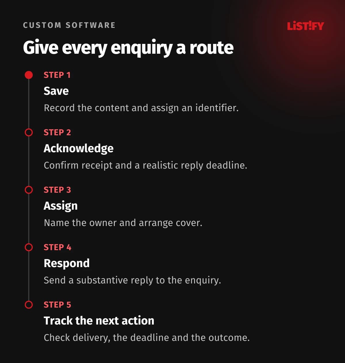 Give every enquiry a route. From saving an enquiry to a response and a tracked next action.
