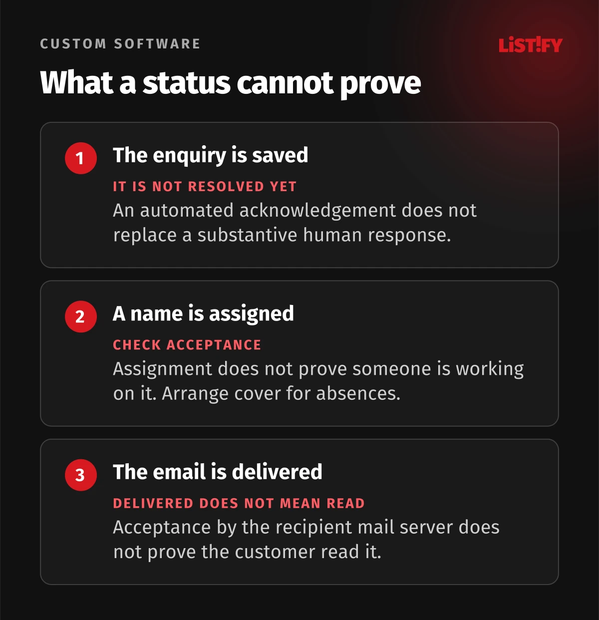 What a status cannot prove. Distinguish a message status from work that has actually happened.