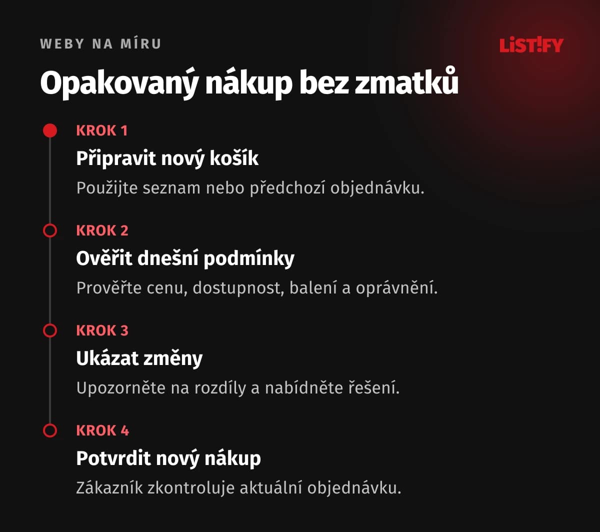 Opakovaný nákup bez zmatků. Opakování připravuje nový nákup. Změny mají být viditelné před potvrzením.