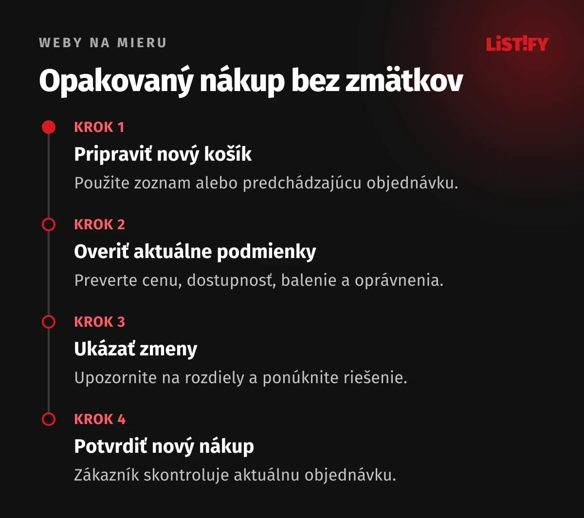 Opakovaný nákup bez zmätkov. Opakovanie pripravuje nový nákup. Zmeny majú byť viditeľné pred potvrdením.