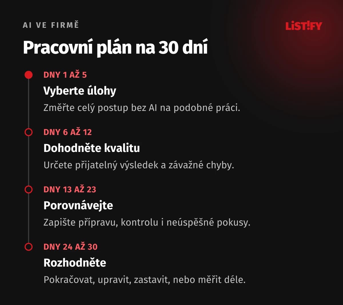 Navržený pilot: Dny 1 až 5 výchozí stav, 6 až 12 pravidla kvality, 13 až 23 porovnání, 24 až 30 rozhodnutí.