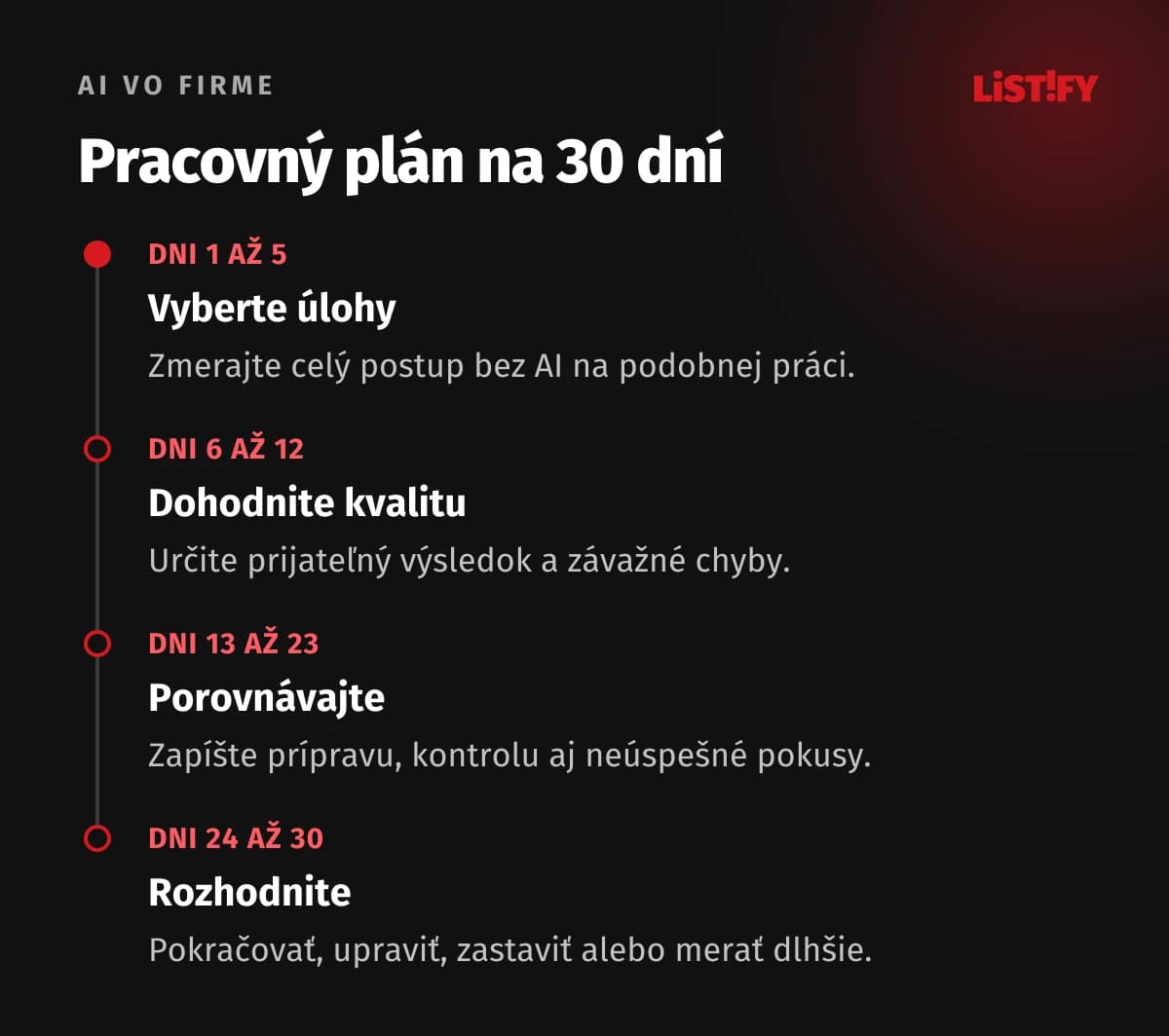 Navrhovaný pilot: Dni 1 až 5 východiskový stav, 6 až 12 pravidlá kvality, 13 až 23 porovnanie, 24 až 30 rozhodnutie.