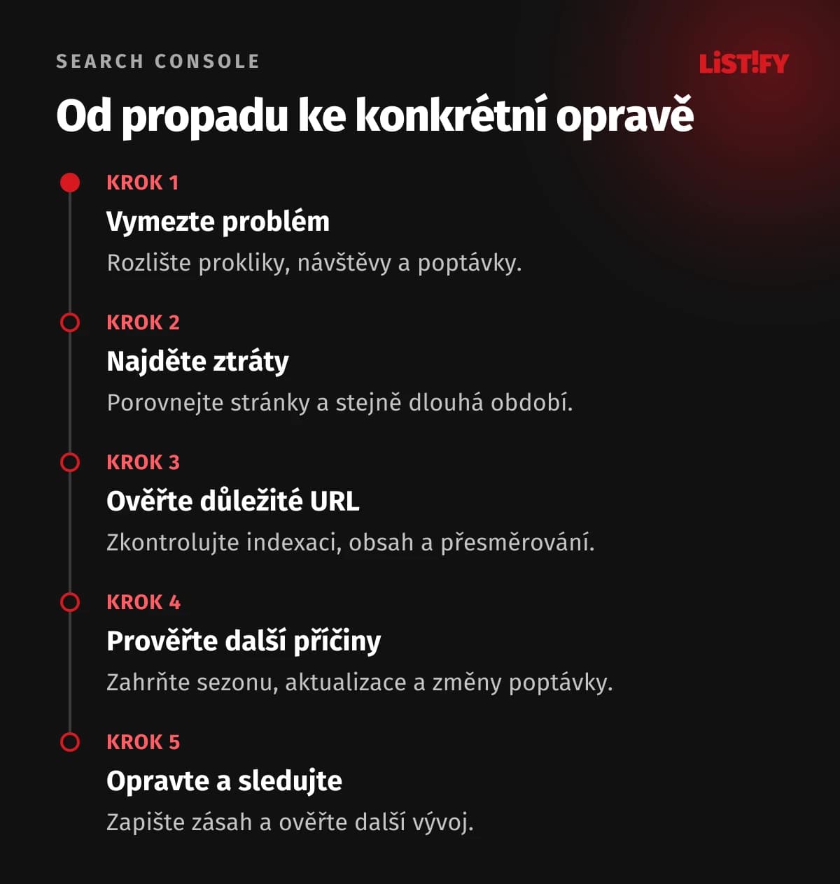 Postup diagnostiky: Vymezit problém, najít ztráty, zkontrolovat URL, prověřit další příčiny a sledovat opravu.
