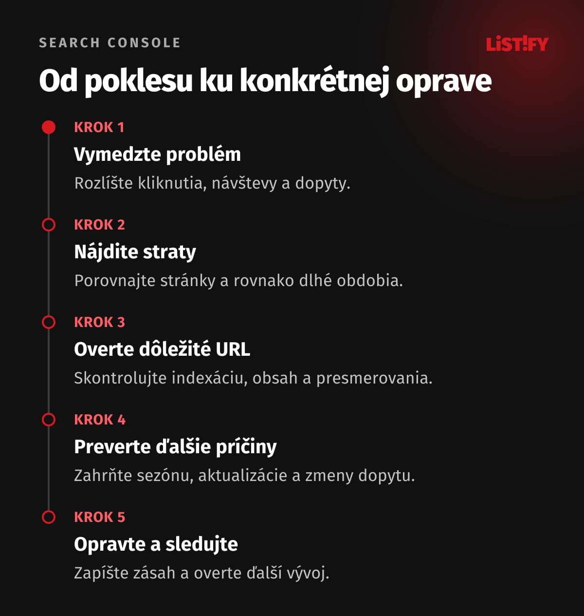 Postup diagnostiky: Vymedziť problém, nájsť straty, skontrolovať URL, preveriť ďalšie príčiny a sledovať opravu.