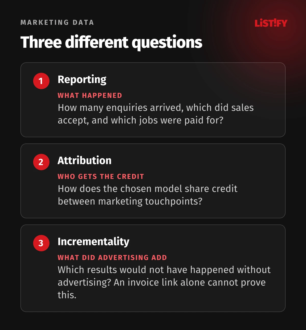 Reporting describes results, attribution allocates credit, and incrementality examines the additional effect of advertising.