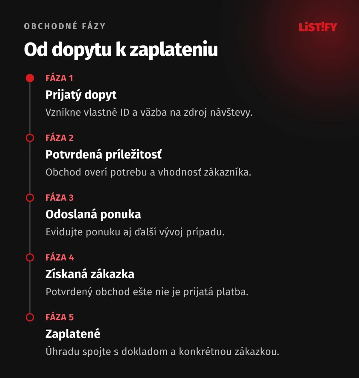 Odporúčané fázy: Prijatý dopyt, potvrdená príležitosť, odoslaná ponuka, získaná zákazka a zaplatené.