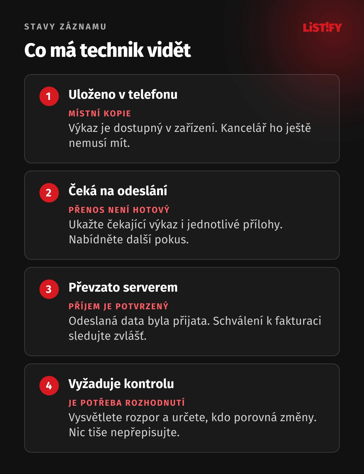 Čtyři navržené stavy záznamu: Uloženo v telefonu, čeká na odeslání, převzato serverem a vyžaduje kontrolu.
