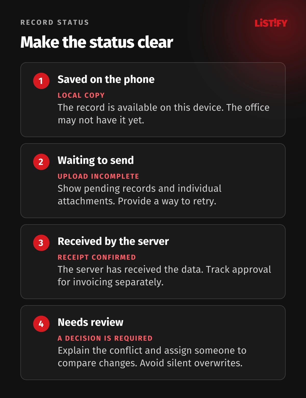 Four suggested record states: Saved on the phone, waiting to send, received by the server and needs review.