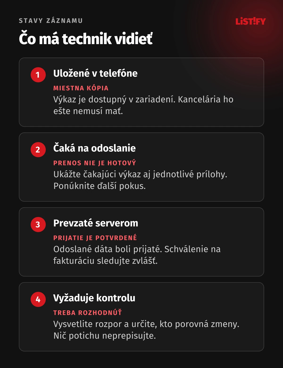 Štyri navrhované stavy záznamu: Uložené v telefóne, čaká na odoslanie, prevzaté serverom a vyžaduje kontrolu.