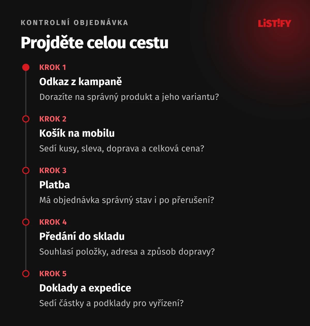 Cesta kontrolní objednávky: Odkaz z kampaně, mobilní košík, platba, předání do skladu a doklady s expedicí.