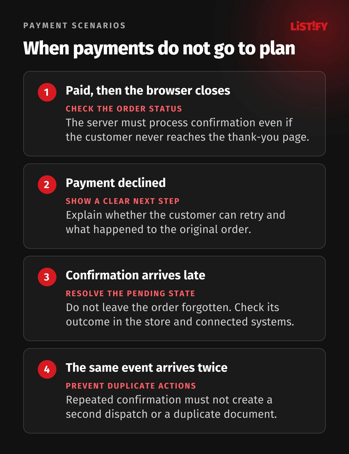 Payment tests: Browser closed after payment, declined payment, delayed confirmation and repeated event delivery.