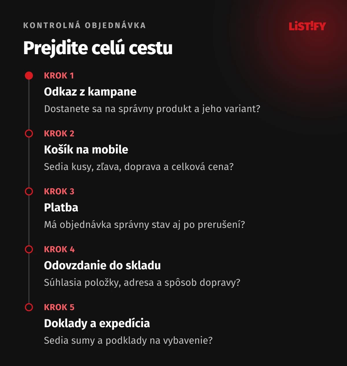 Cesta kontrolnej objednávky: Odkaz z kampane, mobilný košík, platba, odovzdanie do skladu a doklady s expedíciou.