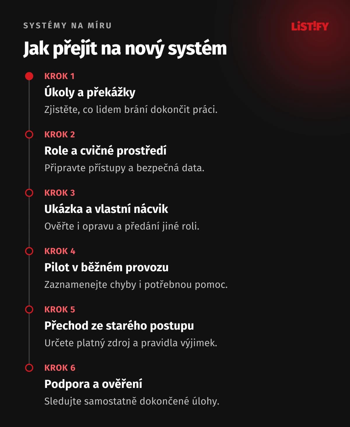 Šest kroků zavedení systému: Od pracovních úloh přes nácvik a pilot po podporu a ověření.