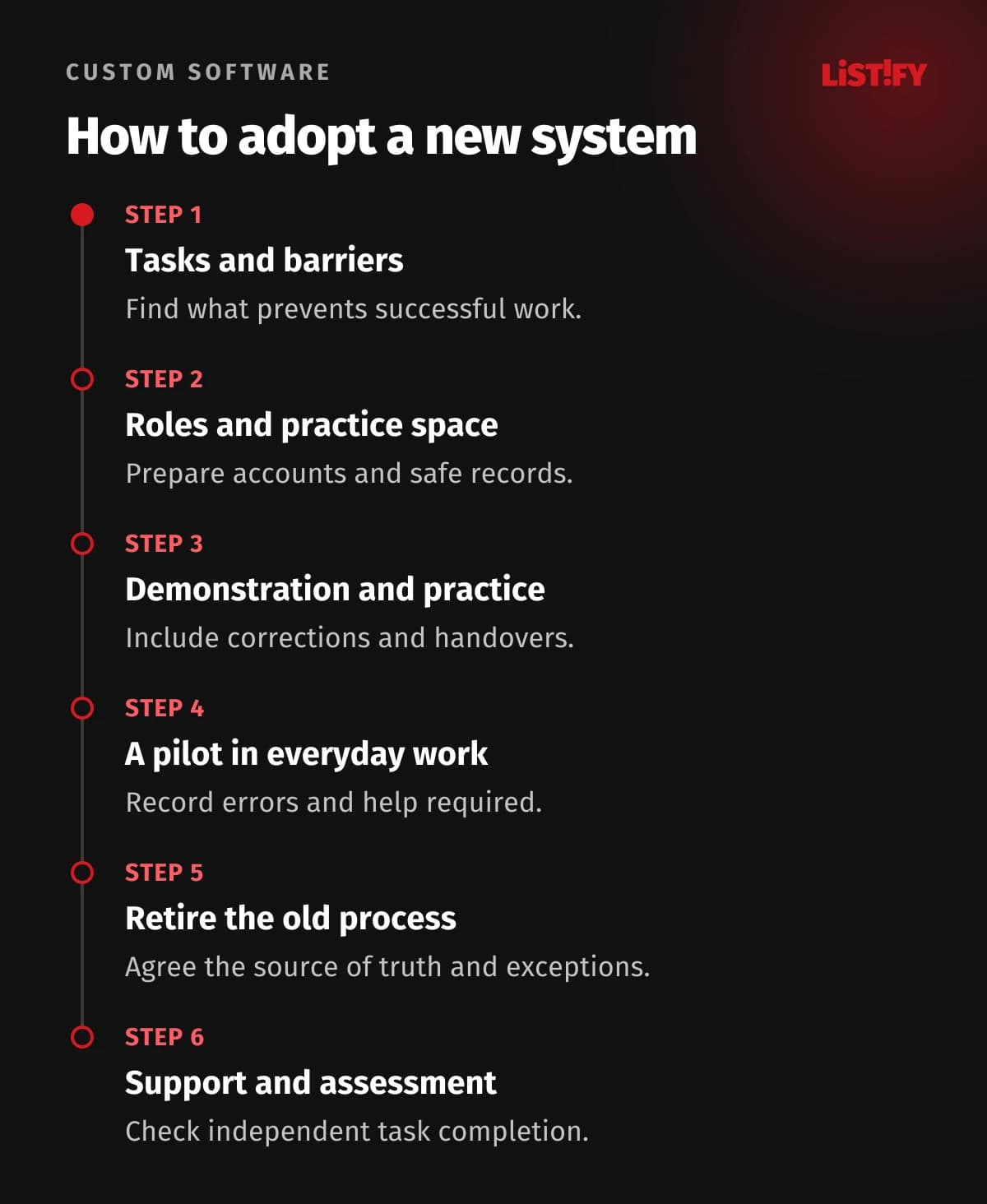 Six steps for system adoption: Tasks, practice, pilot, transition, support and assessment.