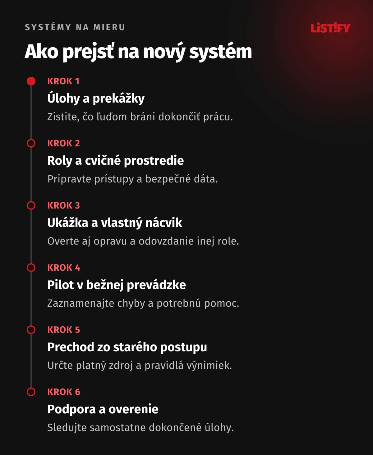 Šesť krokov zavedenia systému: Od pracovných úloh cez nácvik a pilot po podporu a overenie.