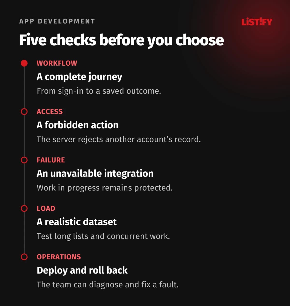 Five checks before you choose
