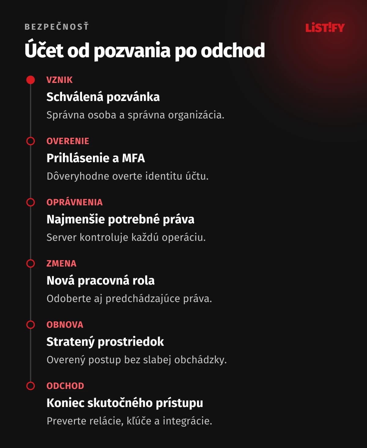 Účet od pozvania po odchod