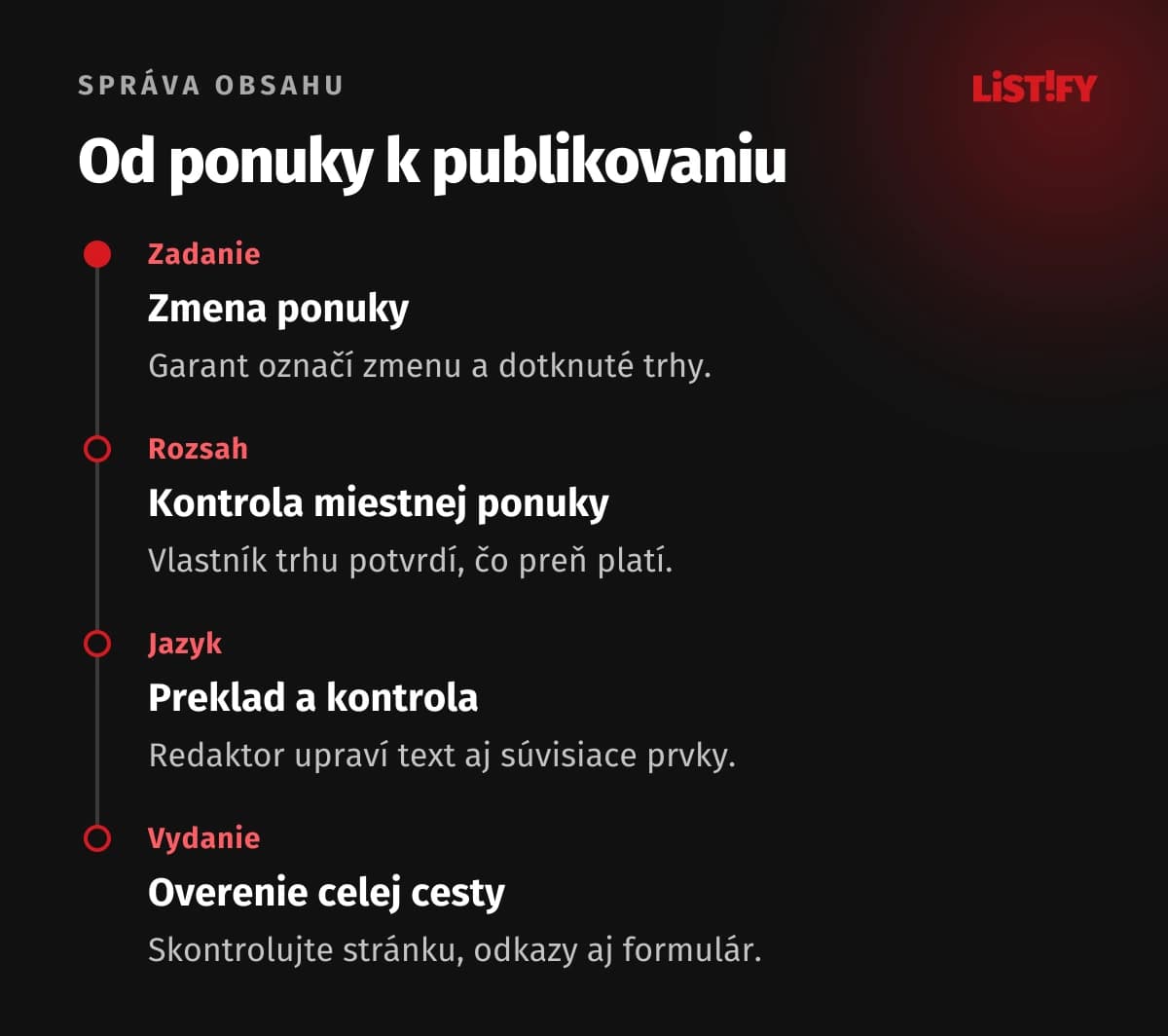 Postup od zmeny ponuky cez kontrolu trhu a prekladu po overené publikovanie.