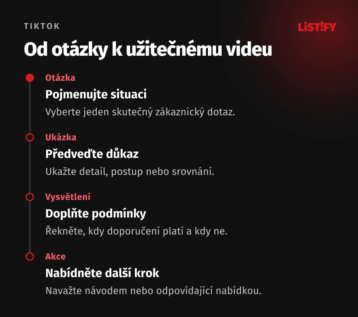 Čtyři kroky přípravy videa: zákaznická otázka, konkrétní ukázka, vysvětlení a navazující akce.