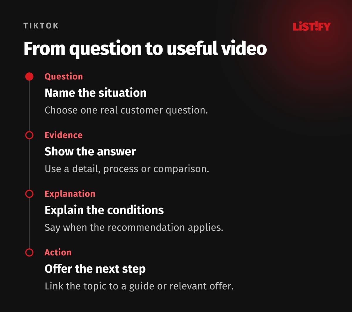 Four steps: choose a customer question, show evidence, explain the conditions and offer a relevant next action.