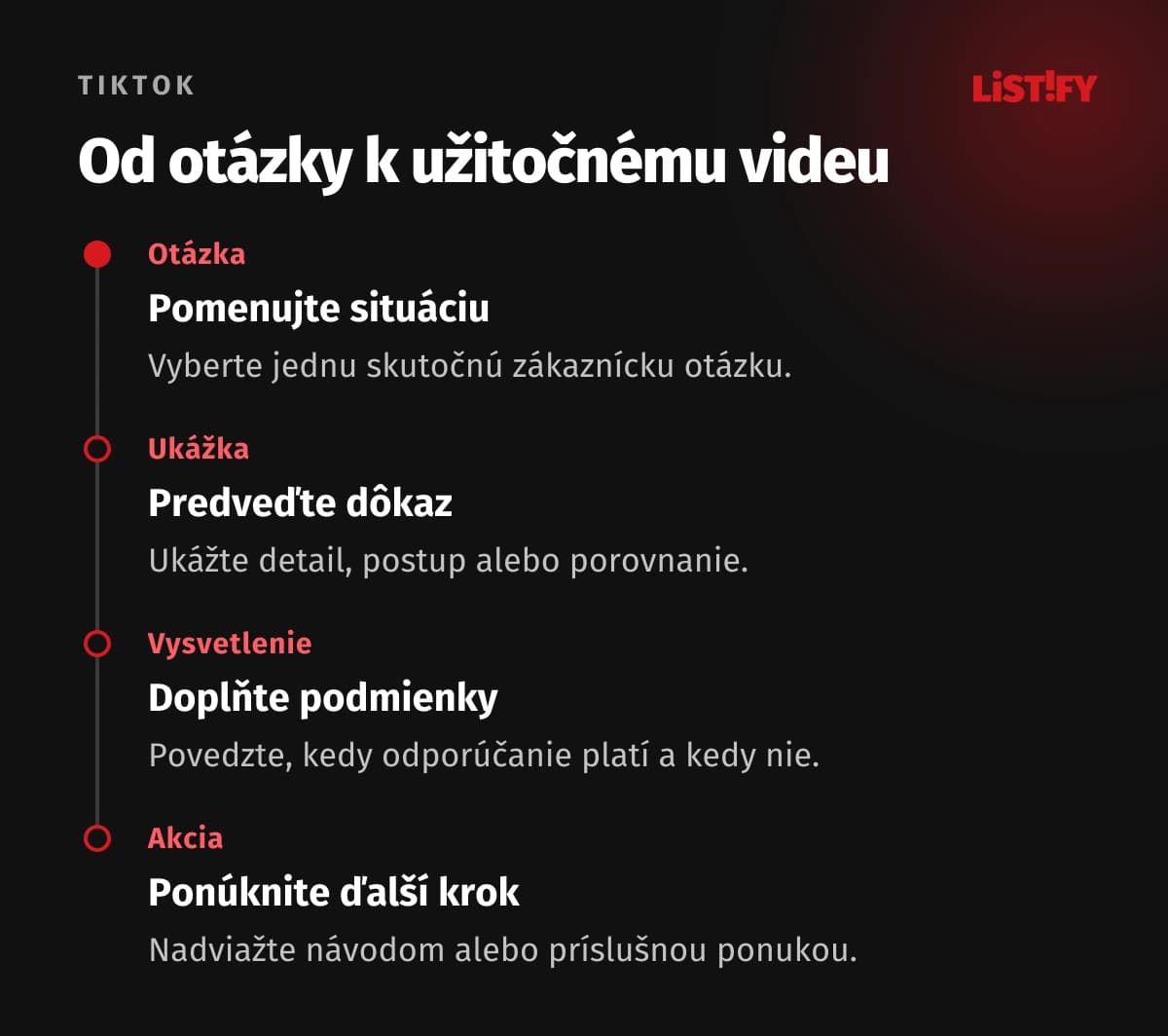 Štyri kroky tvorby videa: zákaznícka otázka, ukážka, vysvetlenie a nadväzujúca akcia.