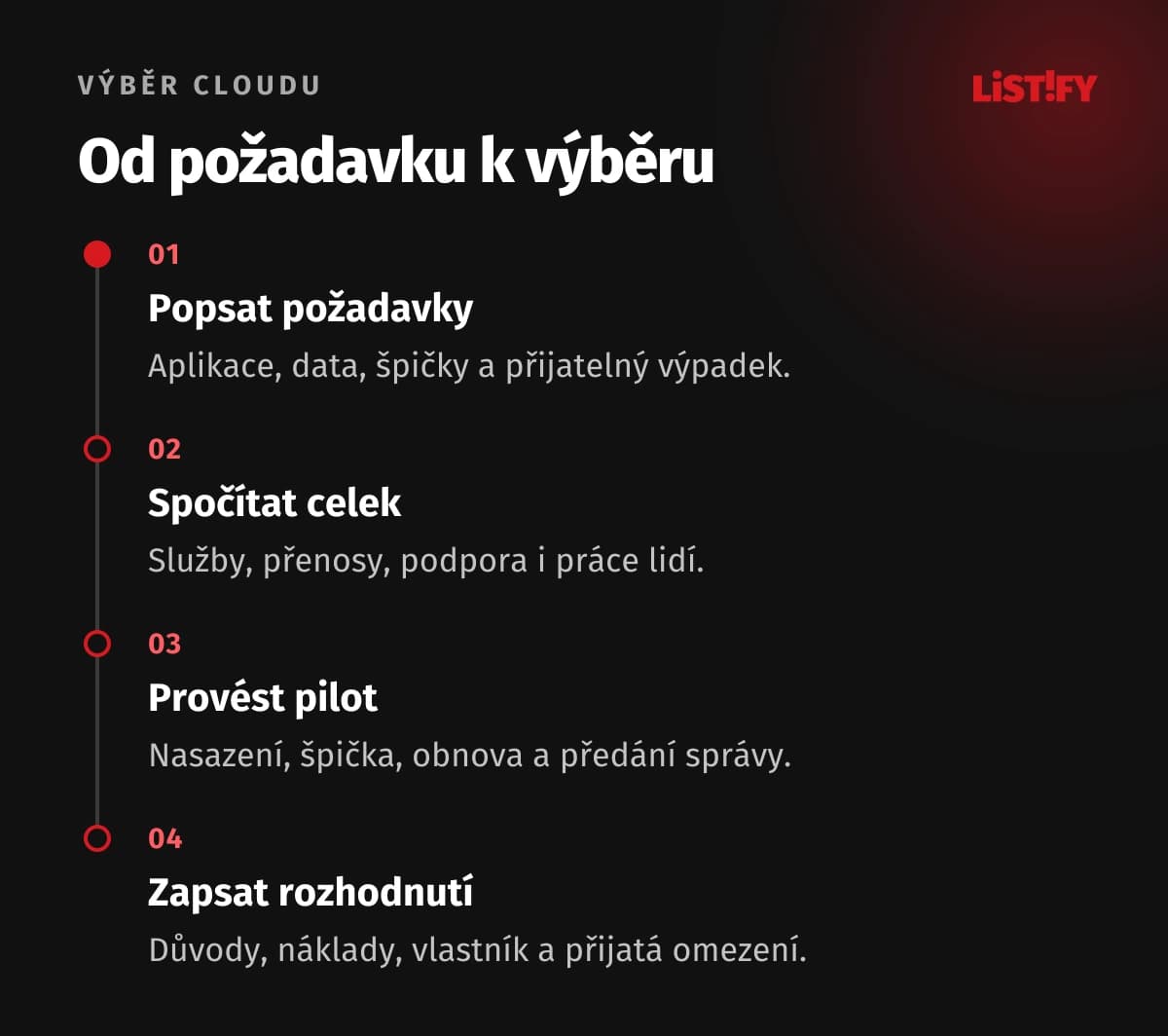 Výběr cloudu vede přes požadavky, celkové náklady, ověřovací pilot a záznam rozhodnutí.
