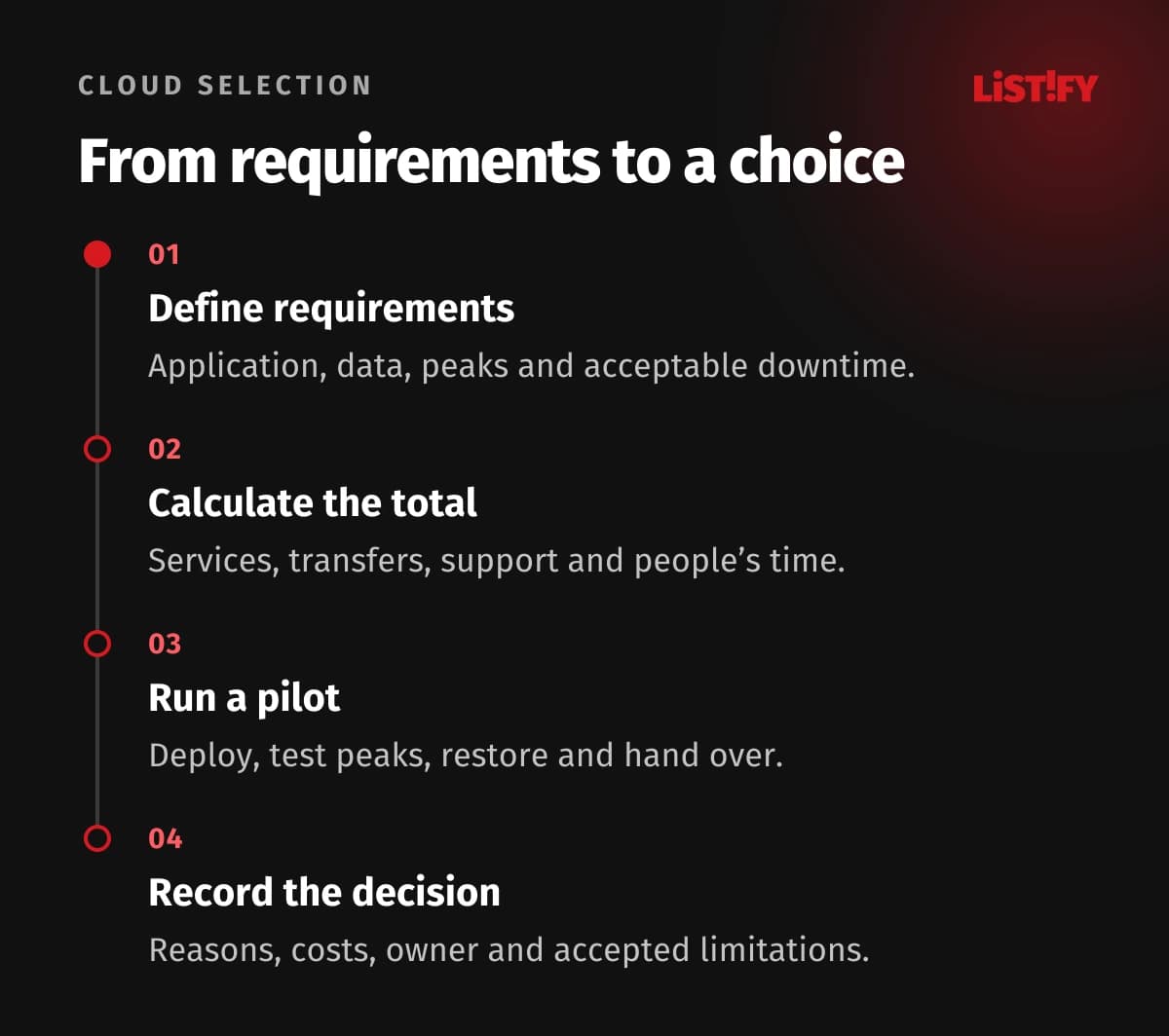 Cloud selection moves through requirements, total cost, a practical pilot and a recorded decision.