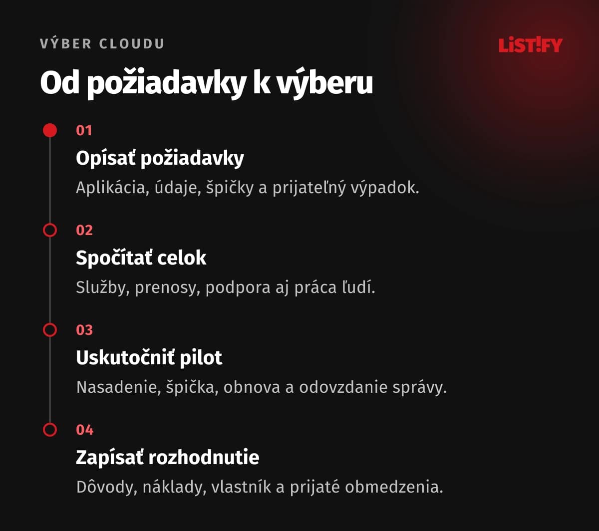 Výber cloudu vedie cez požiadavky, celkové náklady, overovací pilot a záznam rozhodnutia.
