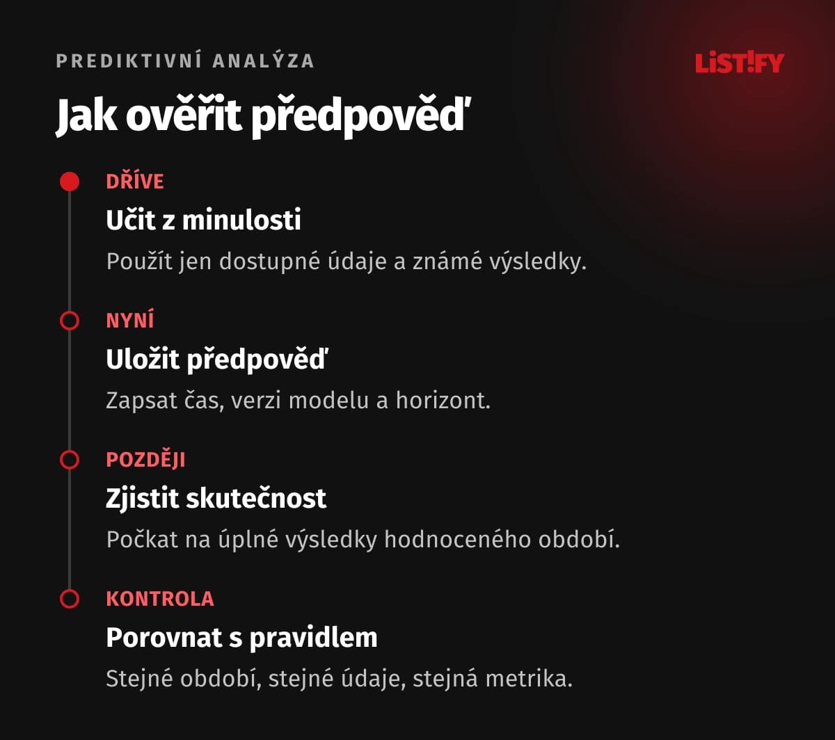 Časová osa odděluje minulá data pro učení, okamžik odhadu, pozdější skutečnost a vyhodnocení výsledku.