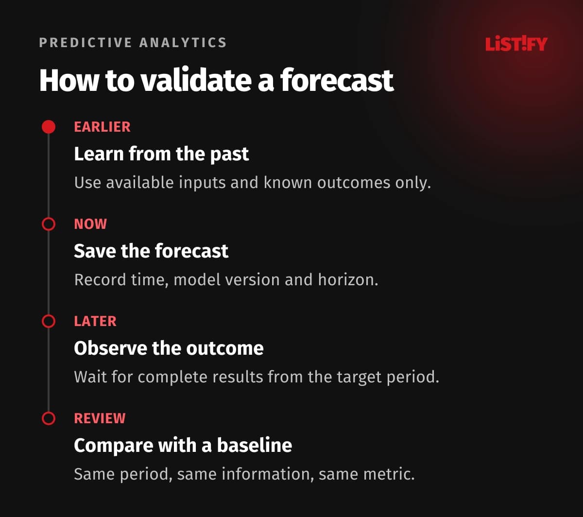 A timeline separates historical training data, the prediction date, later observations and evaluation.