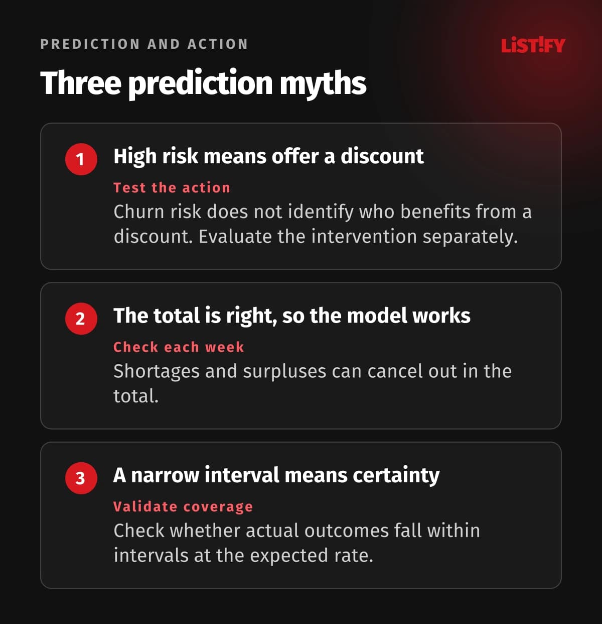High churn risk does not establish discount response, a correct total does not prove weekly accuracy, and a narrow interval may be misleading.