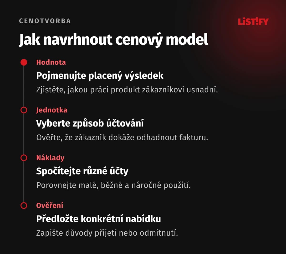 Postup od zákaznické hodnoty přes účtovanou jednotku a náklady k ověření konkrétní nabídky.