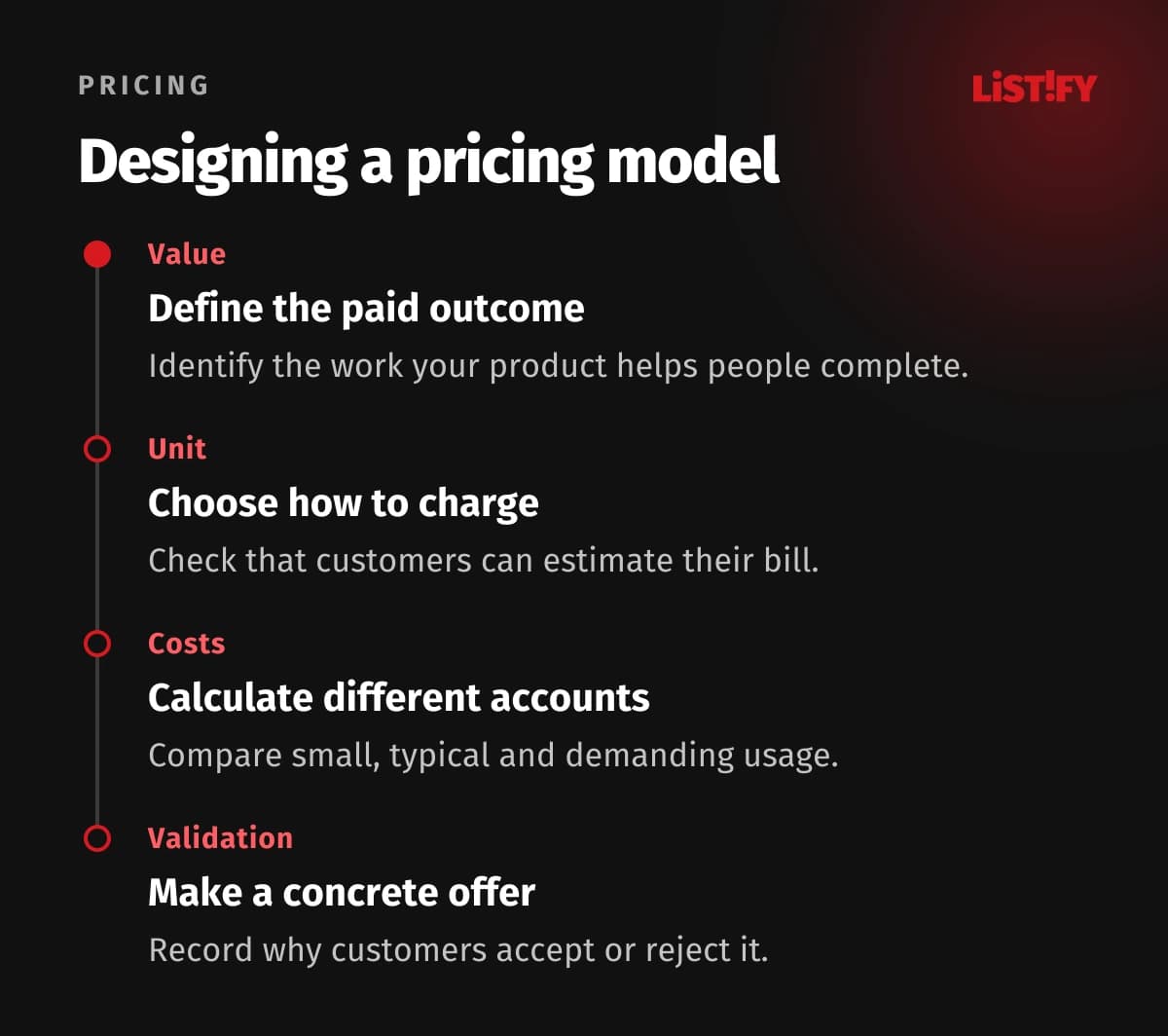 A sequence from customer value through the billable unit and costs to testing a specific offer.