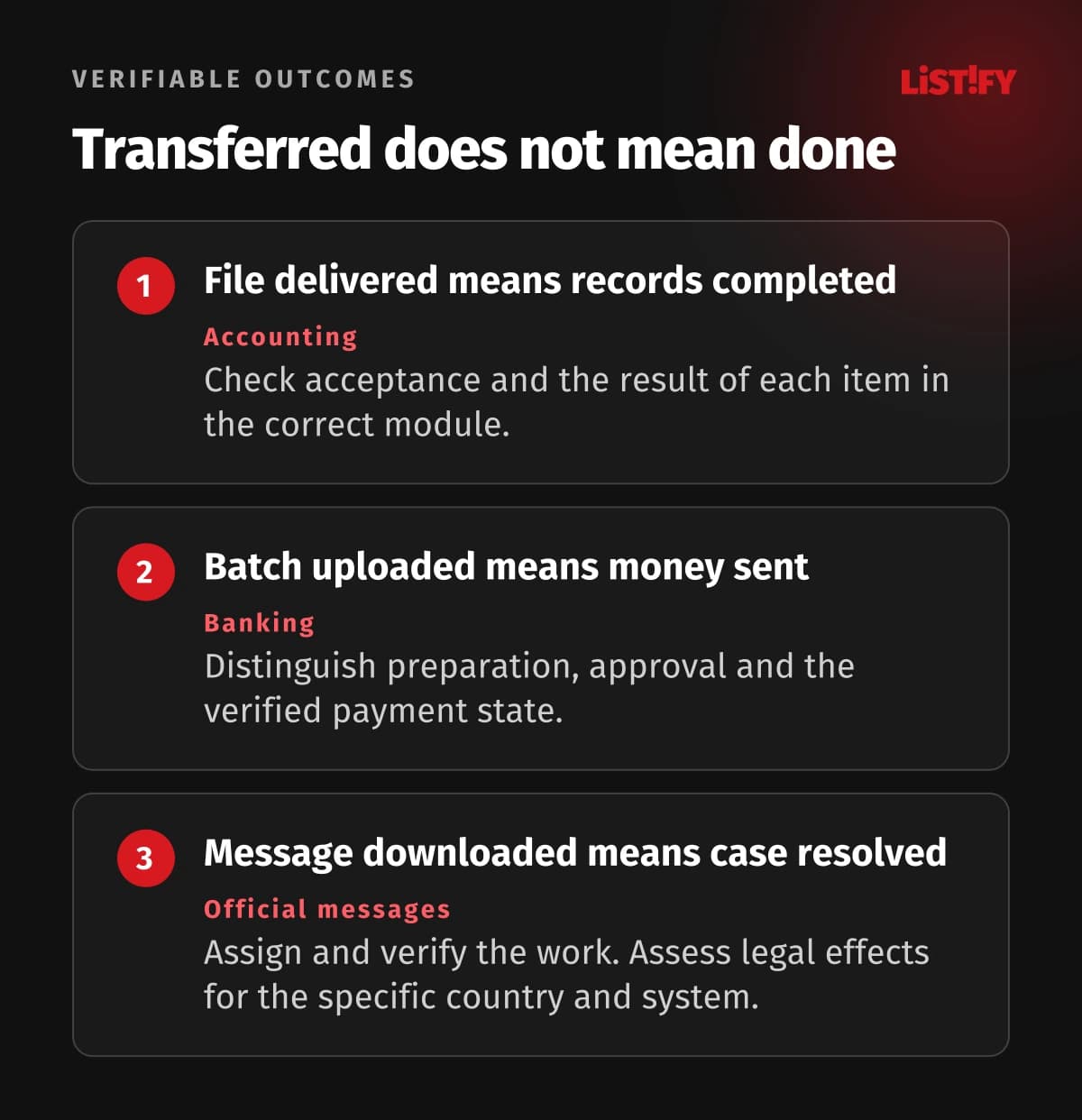 File delivery, payment upload and message download are distinct from completing the underlying business task.