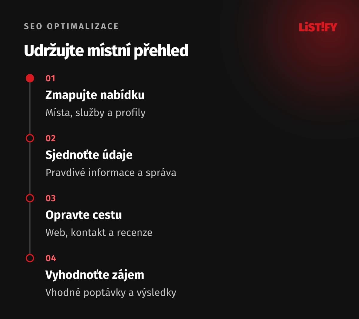 Čtyři kroky lokálního SEO: nabídka, údaje, použitelnost a poptávky