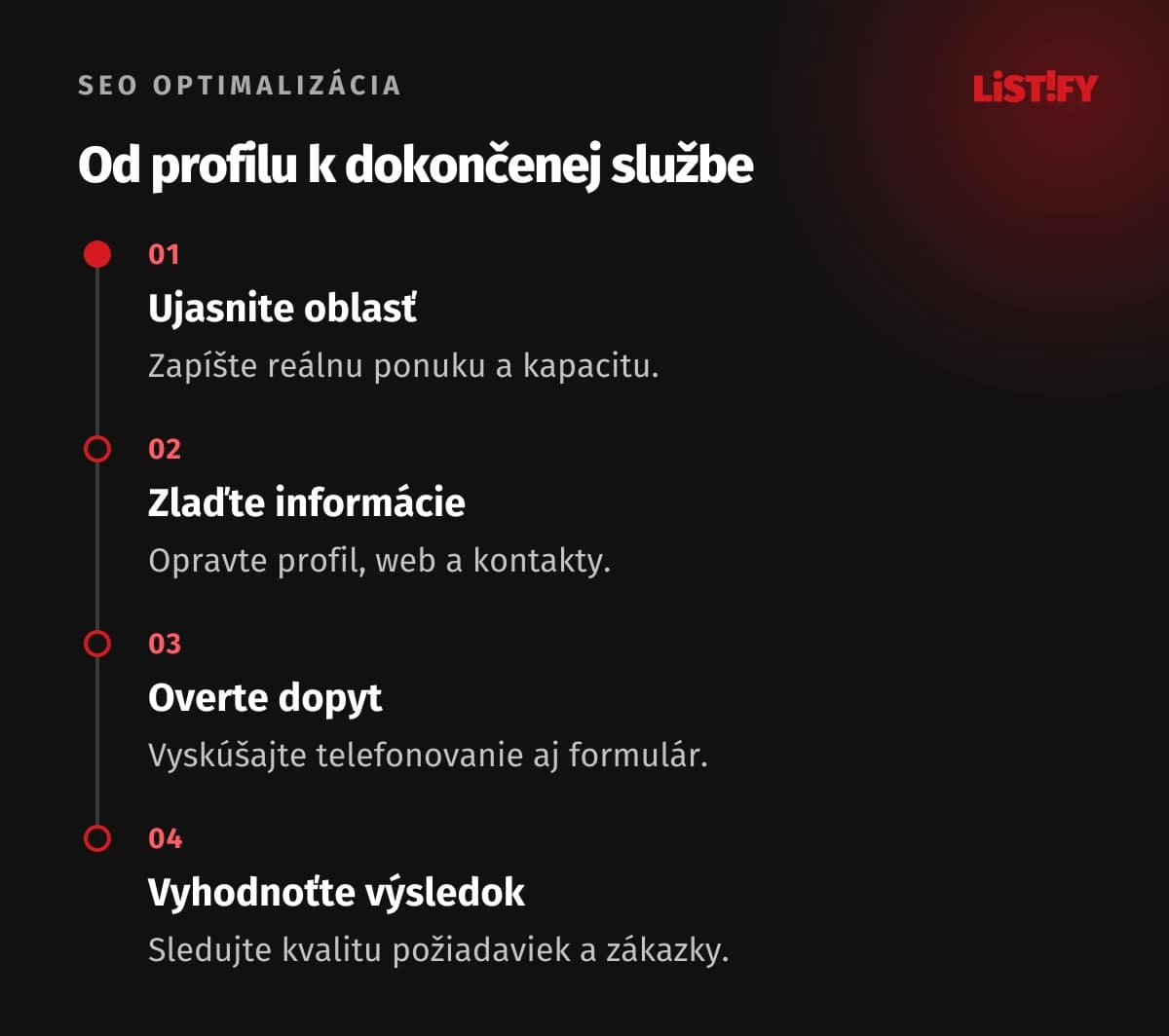 Postup miestneho SEO od reálnej ponuky po kontrolu dopytov a výsledkov.