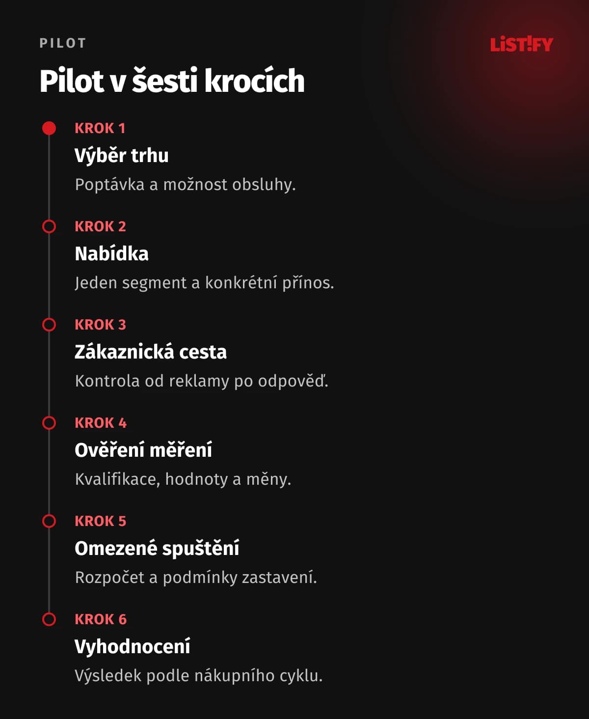 Modelový pilot lokalizace: výběr trhu, nabídka, zákaznická cesta, ověření měření, spuštění a vyhodnocení.