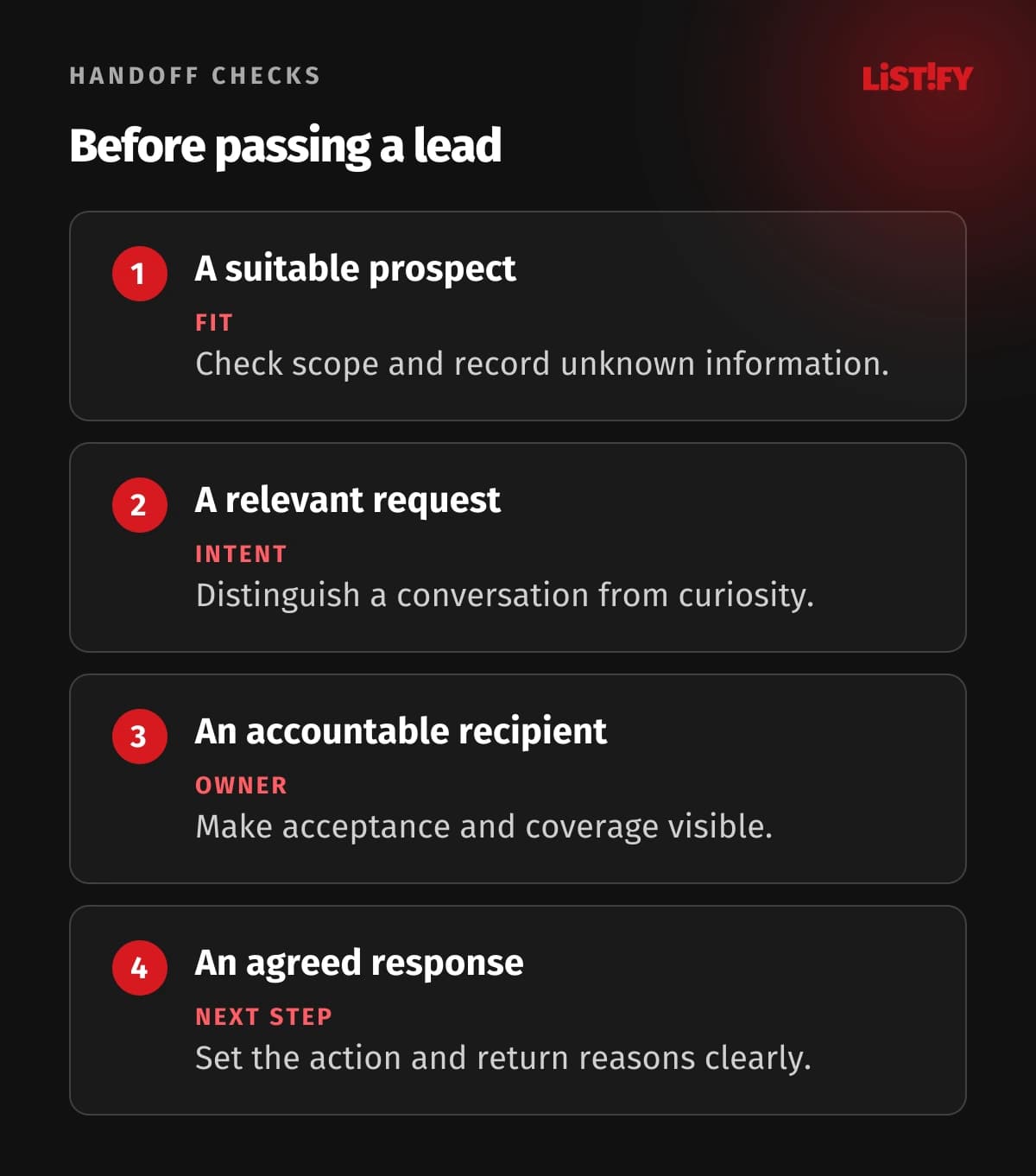 Four lead handoff checks: suitable fit, relevant intent, named owner and explicit next step