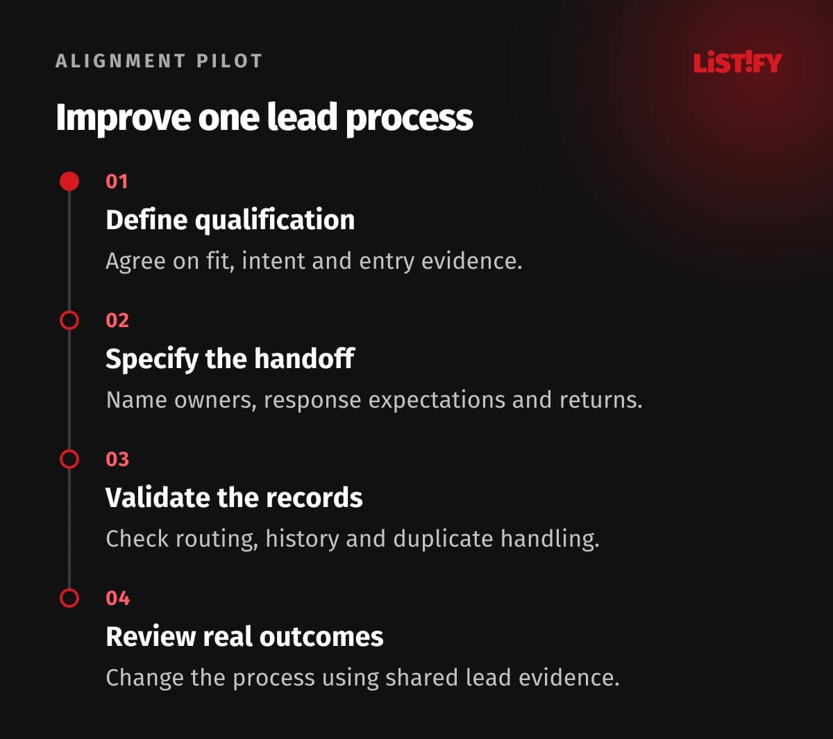 Marketing and sales alignment sequence: define qualification, agree handoff, validate CRM records and review outcomes