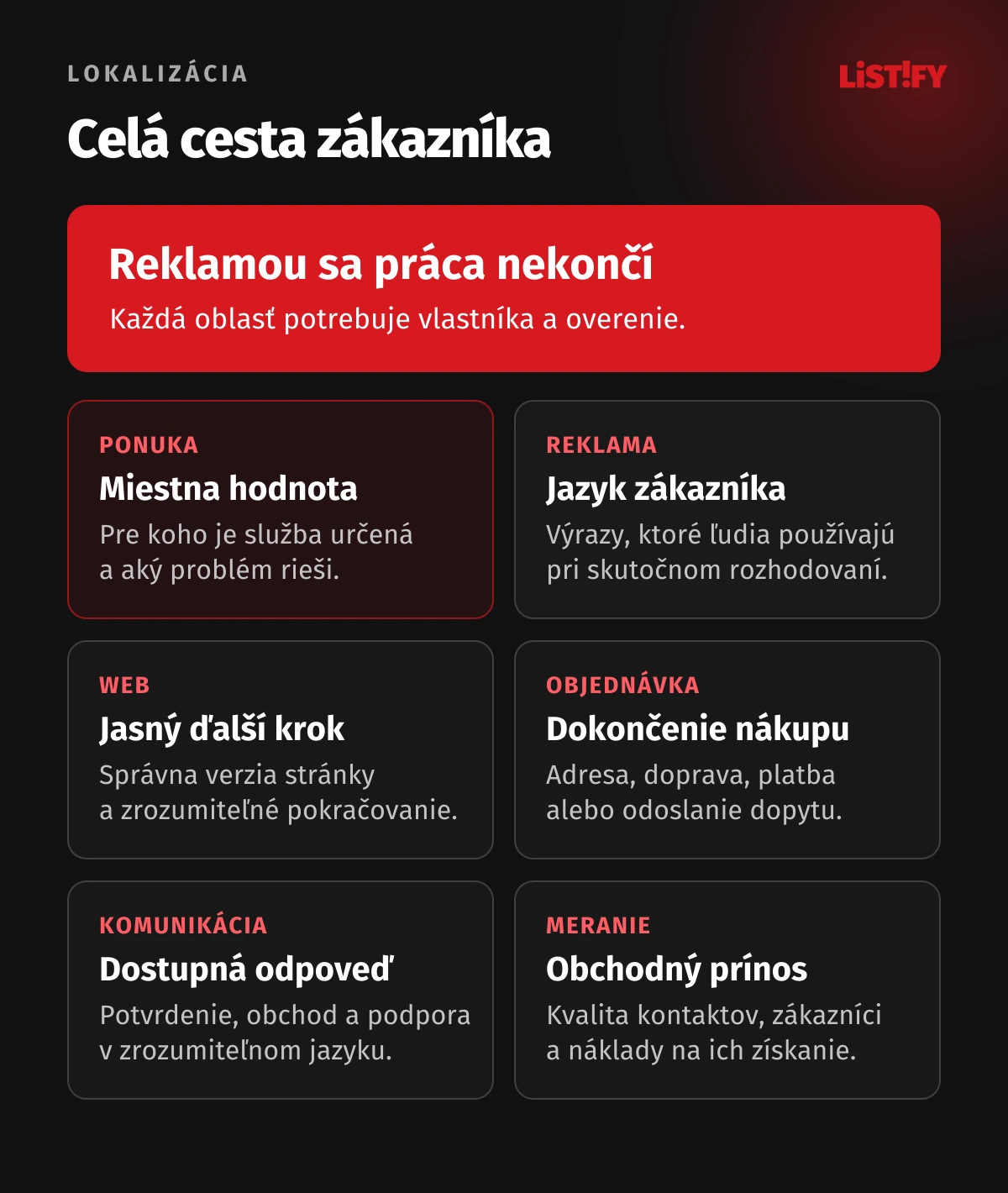 Šesť oblastí lokalizácie: ponuka, reklama, web, objednávka, komunikácia a meranie.