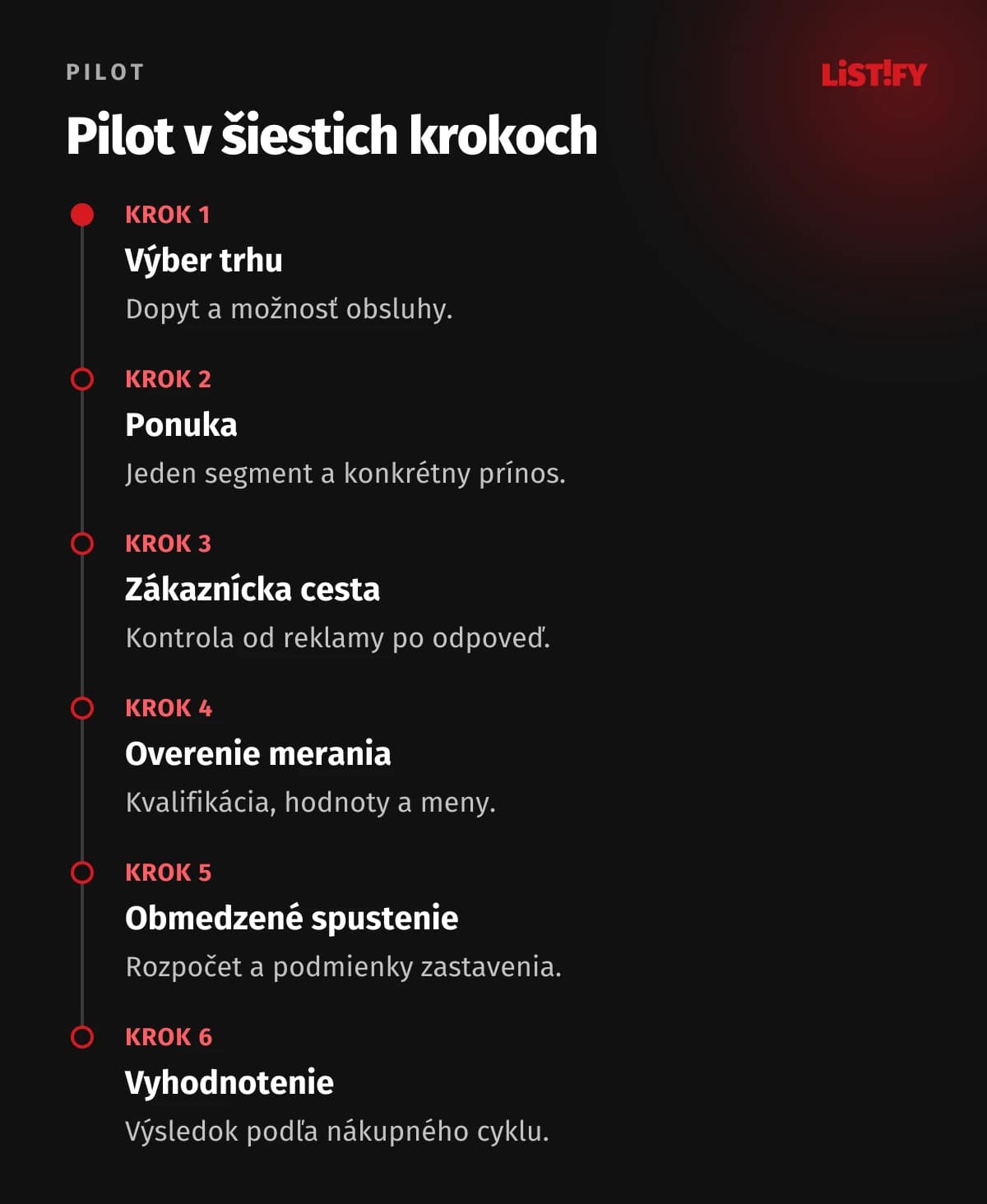 Modelový pilot: výber trhu, ponuka, zákaznícka cesta, overenie merania, spustenie a vyhodnotenie.