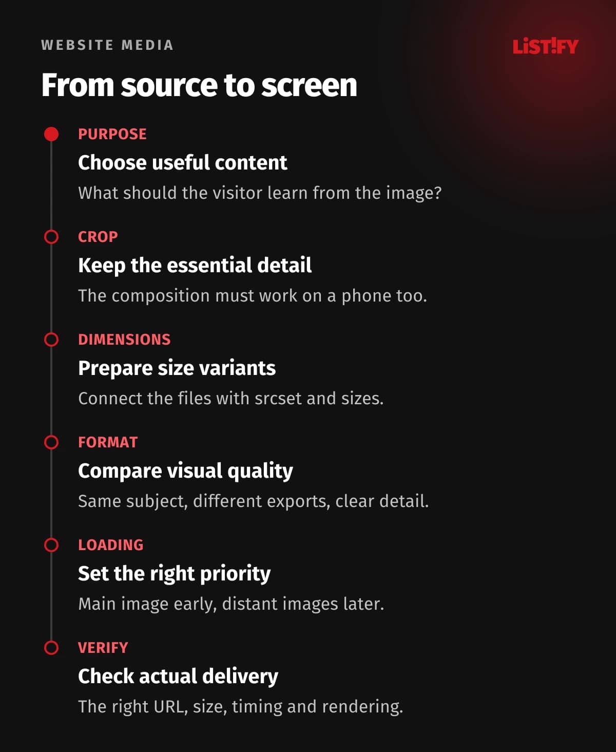 Media workflow: establish purpose, choose the crop, prepare sizes, compare formats, set priority and verify delivery.