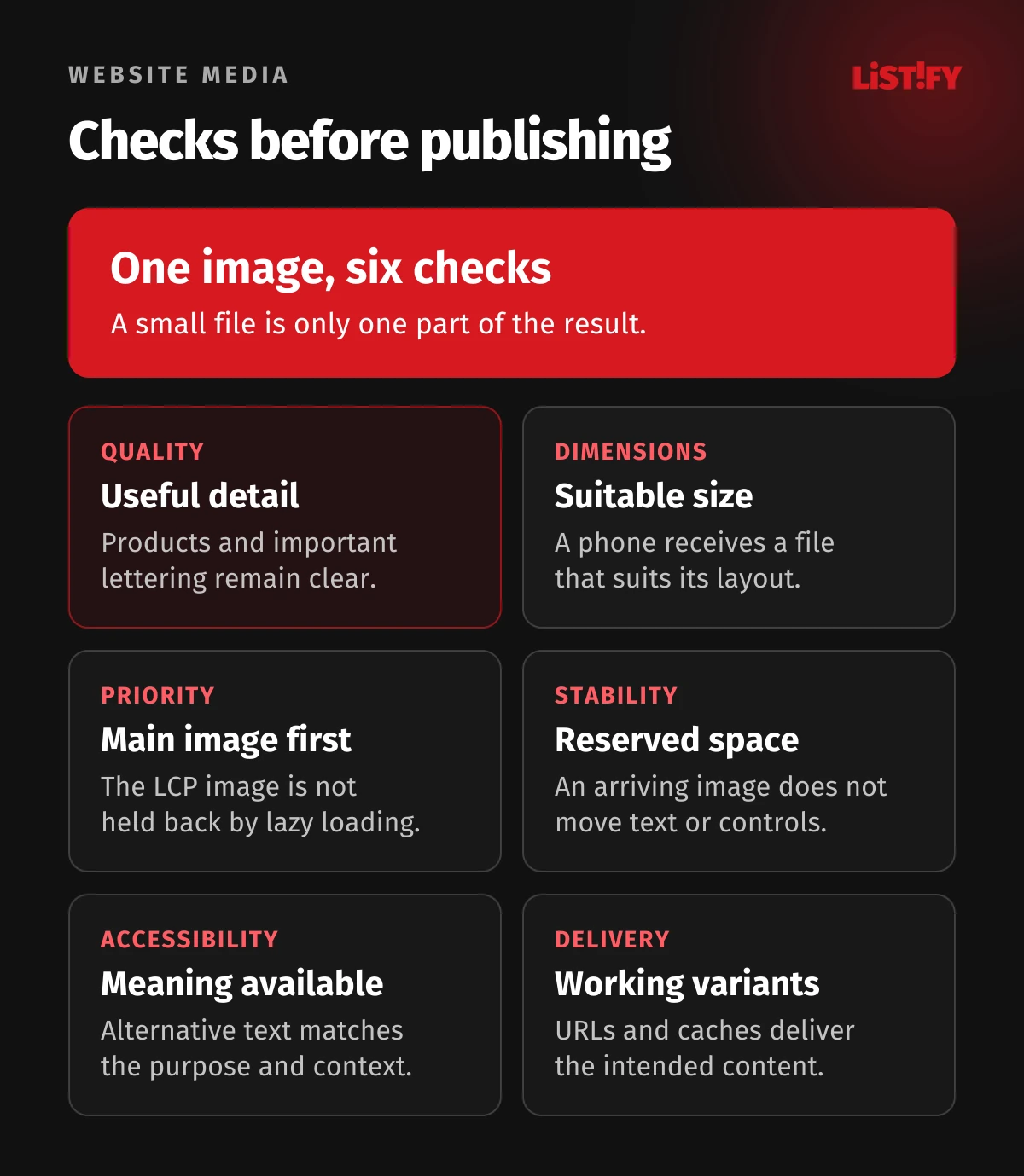 Media acceptance checks: detail, suitable dimensions, main image priority, stable layout, accessibility and delivery.